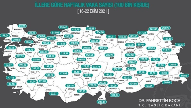 En çok vaka artışında Çanakkale ilk 10'da