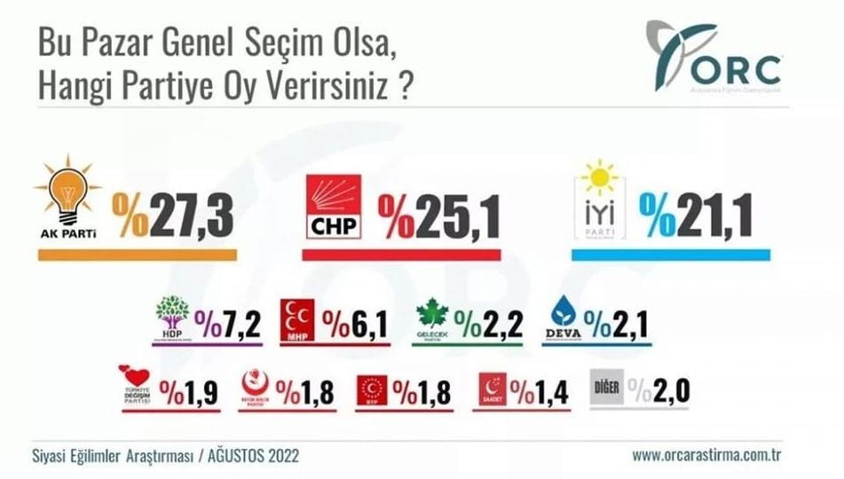 İYİ Partideki yükselişe dikkat çekti