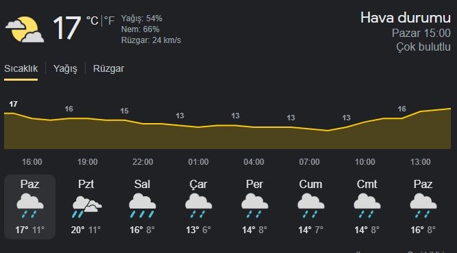 Bu hafta yağmurlu