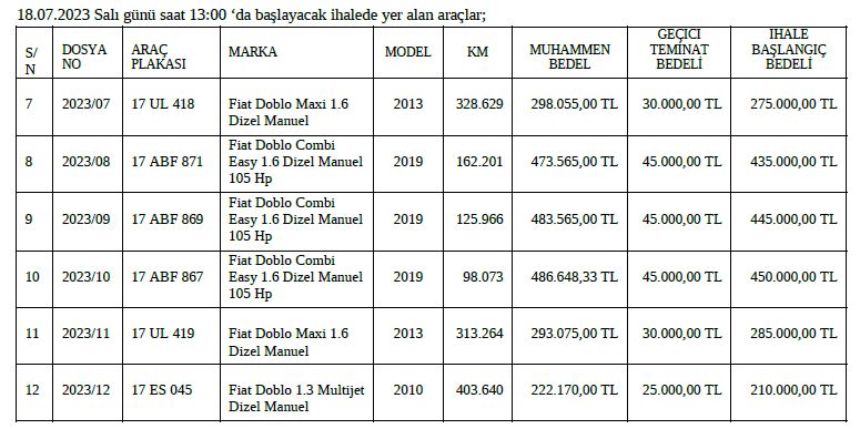 İhtiyaç fazlası araçlar satılacak
