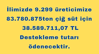 Çanakkale’de çiğ süt destekleme ödemeleri başladı!