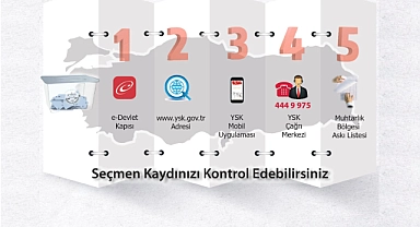 Yerel seçimler yaklaşıyor