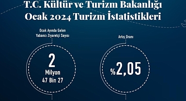 Türkiye, Ocak Ayında Turizmde Rekor Kırdı: 2 Milyon Turisti Aştı