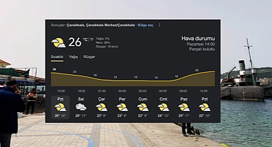 Sıcaklık 30 dereceye yaklaşıyor