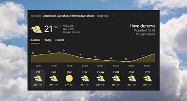 Çanakkale haftalık hava durumu