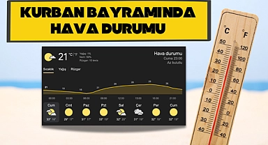 Bayramda Çanakkale’de hava durumu nasıl olacak?