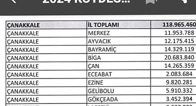 Çanakkale'ye 2024 yılı KÖYDES ödeneği açıklandı!