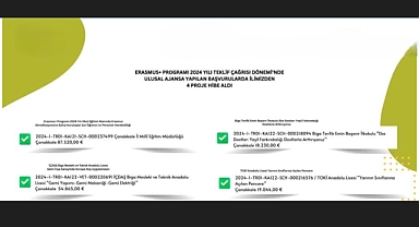Çanakkale'den Erasmus+ Programı'na büyük başarı