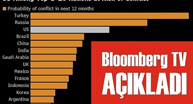Bloomberg TV’nin analizi endişe verici
