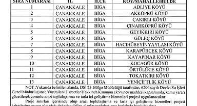 Biga'ya bağlı 13 köyde arazi toplulaştırma ve tarla içi geliştirme hizmetleri başlıyor