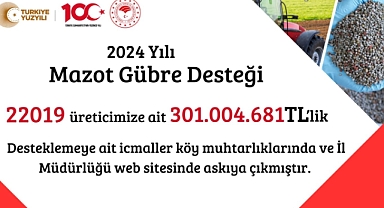 Çanakkale’de 2024 Gübre Desteği Askıya Çıktı
