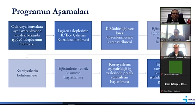 İŞKUR Çanakkale ve Teknopark arasında NİYEP iş birliği