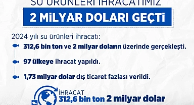 Su Ürünleri İhracatında Tarihi Rekor!