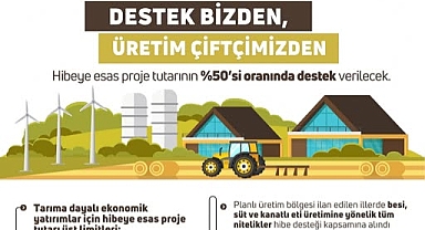 Tarımsal yatırımlara büyük destek! Hibe oranları artırıldı mı?