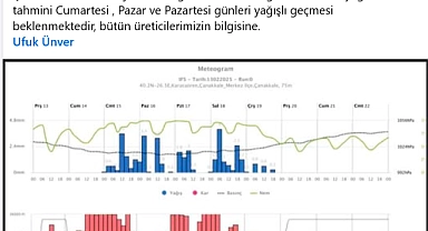 Ufuk Ünver’den üreticilere yağmur uyarısı!