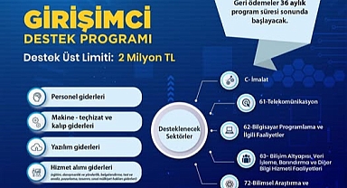 İş Geliştirme Desteği 2025 yılı 1. dönem başvuruları başladı