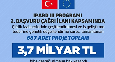 Tarımsal ve Kırsal Kalkınma Projelerine 3,7 Milyar Lira Hibe Desteği