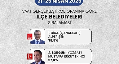 Biga Belediyesi, ilk yılında Türkiye'nin en başarılı ilçe belediyesi oldu