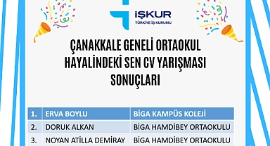 "Hayalindeki Sen CV Yarışması"nın kazananları belli oldu