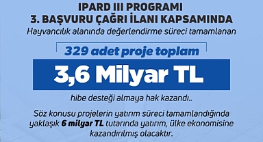 Hayvansal üretime 3,6 milyar TL’lik dev hibe desteği
