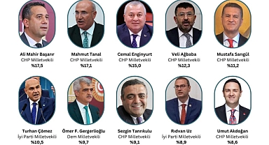 ORC Araştırma En Etkili Siyasetçileri Açıkladı: Rıdvan Uz ilk 10'da yer aldı