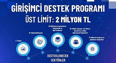 İş geliştirme desteği 2025 yılı II. dönem başvuruları başladı