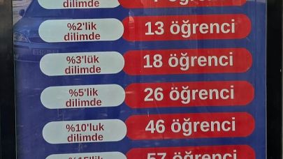 Başarı Kimin? Çanakkale'de Kolejlerin LGS Reklamları Tartışma Yaratıyor!