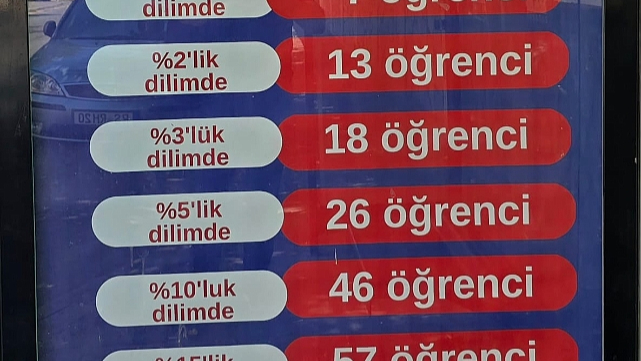 Başarı Kimin? Çanakkale'de Kolejlerin LGS Reklamları Tartışma Yaratıyor!
