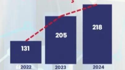ÇOMÜ’de Bilimsel Sıçrama: TÜBİTAK Burslarında %66 Artış!