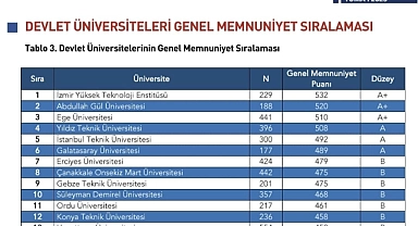 ÇOMÜ, TÜMA 2025'te Devlet Üniversiteleri Arasında İlk 10’a Girdi!