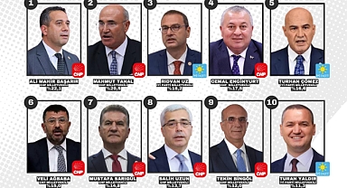 Rıdvan Uz TBMM’nin En Sevilen 3. Milletvekili