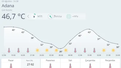 Son 95 yılın en sıcak günü yaşandı