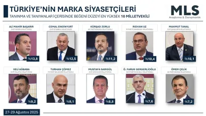 Çanakkale’nin marka siyasetçisi belli oldu