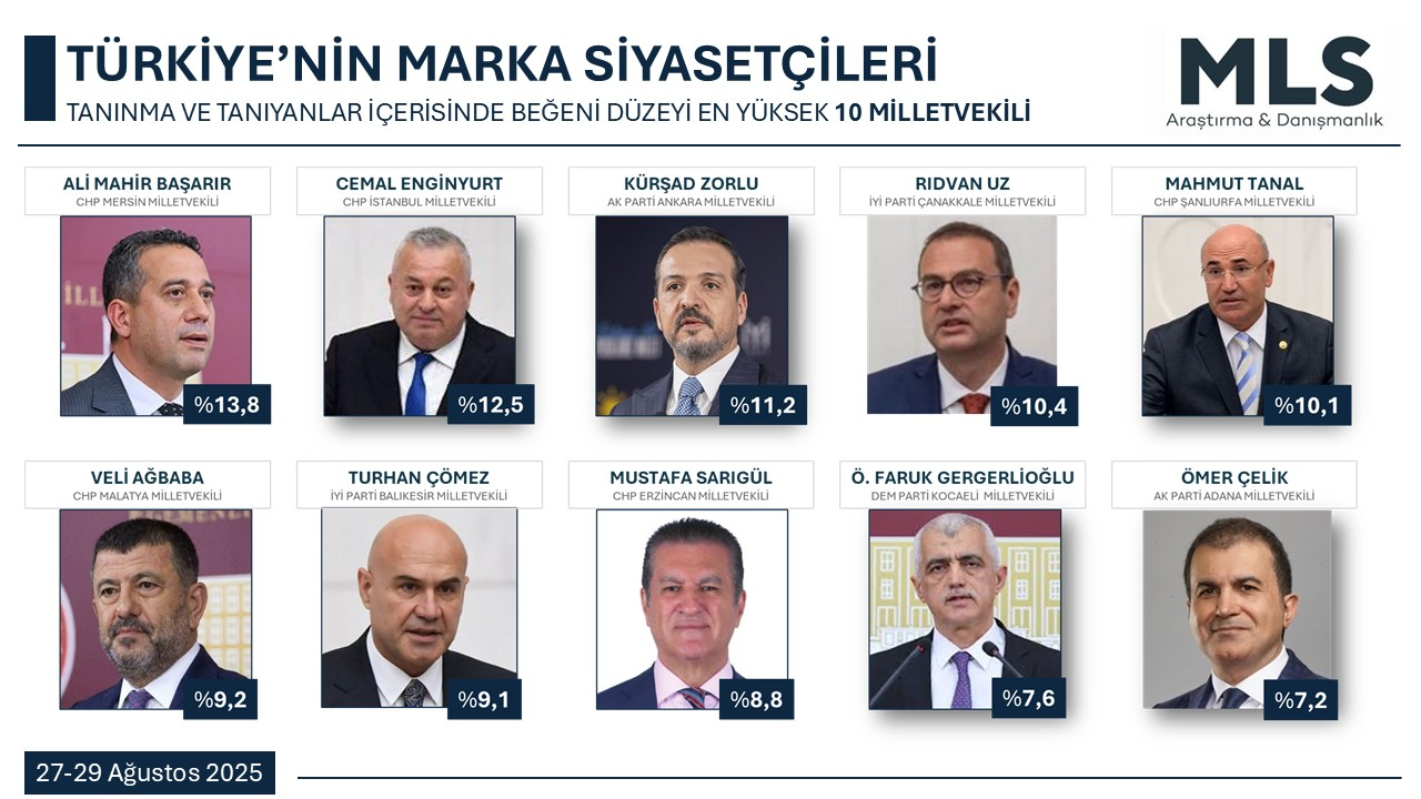 Çanakkale’nin marka siyasetçisi belli oldu