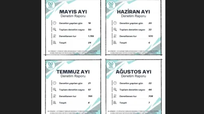 Çanakkale ve Balıkesir’de Turizm Denetimleri Yaz Boyu Sürüyor