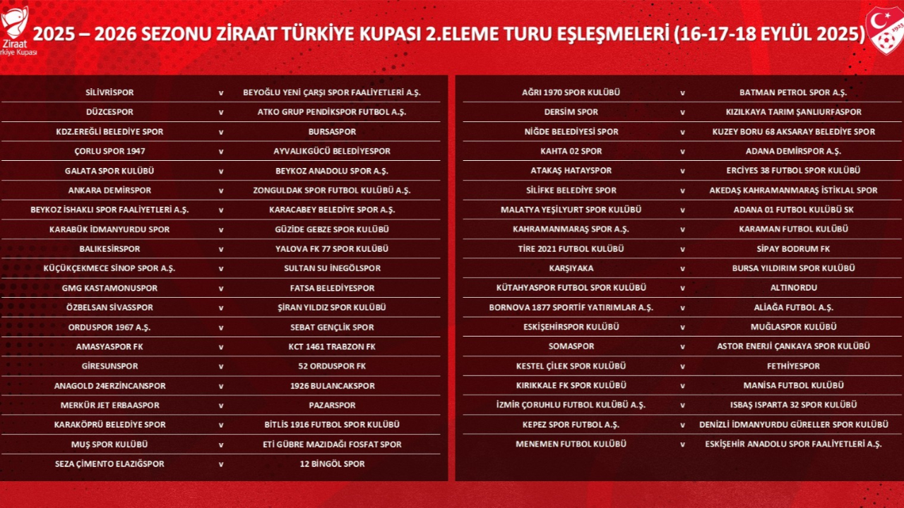Ziraat Türkiye Kupası 2. Eleme Turu kuraları çekildi