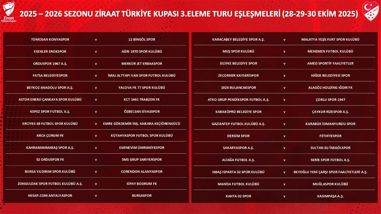 Ziraat Türkiye Kupası 3. Eleme Turu kuraları çekildi