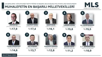 Muhalefetin Gözdesi Milletvekili Rıdvan Uz Yine Zirvede...