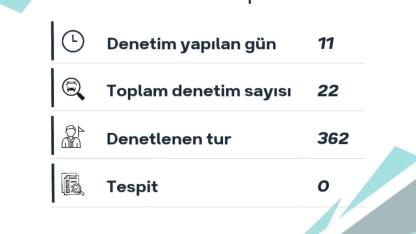 Çanakkale ve Balıkesir’de turizm denetimleri