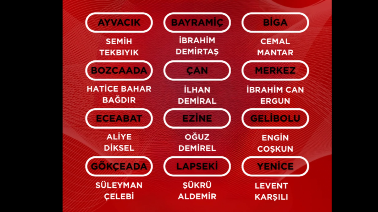 CHP&#039;de ilçe başkanları belirlendi