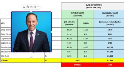 CHP’li Yavuz Yılmaz’dan Elektrik Faturası Uyarısı: Herkesi İlgilendiriyor