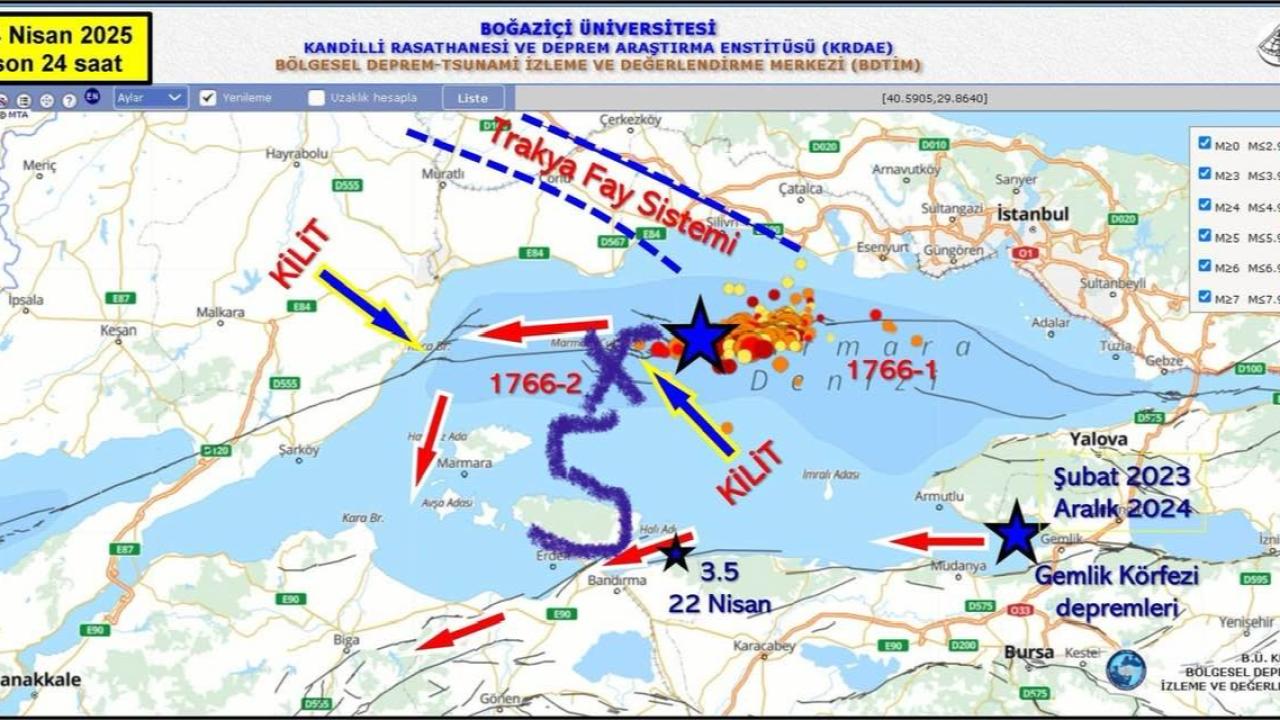 Otomatik Taslak