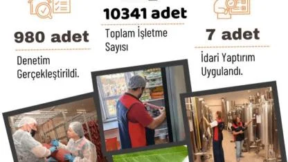 Çanakkale'de gıda denetimleri arttı:  7 işletmeye idari yaptırım