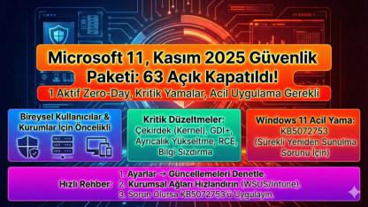 Microsoft, 63 güvenlik açığını kapattı: 1’i aktif şekilde istismar ediliyor, şimdi güncelleyin