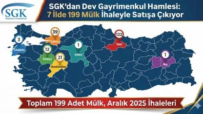 SGK'dan Dev Gayrimenkul Hamlesi: 7 İlde 199 Mülk İhaleyle Satışa Çıkıyor