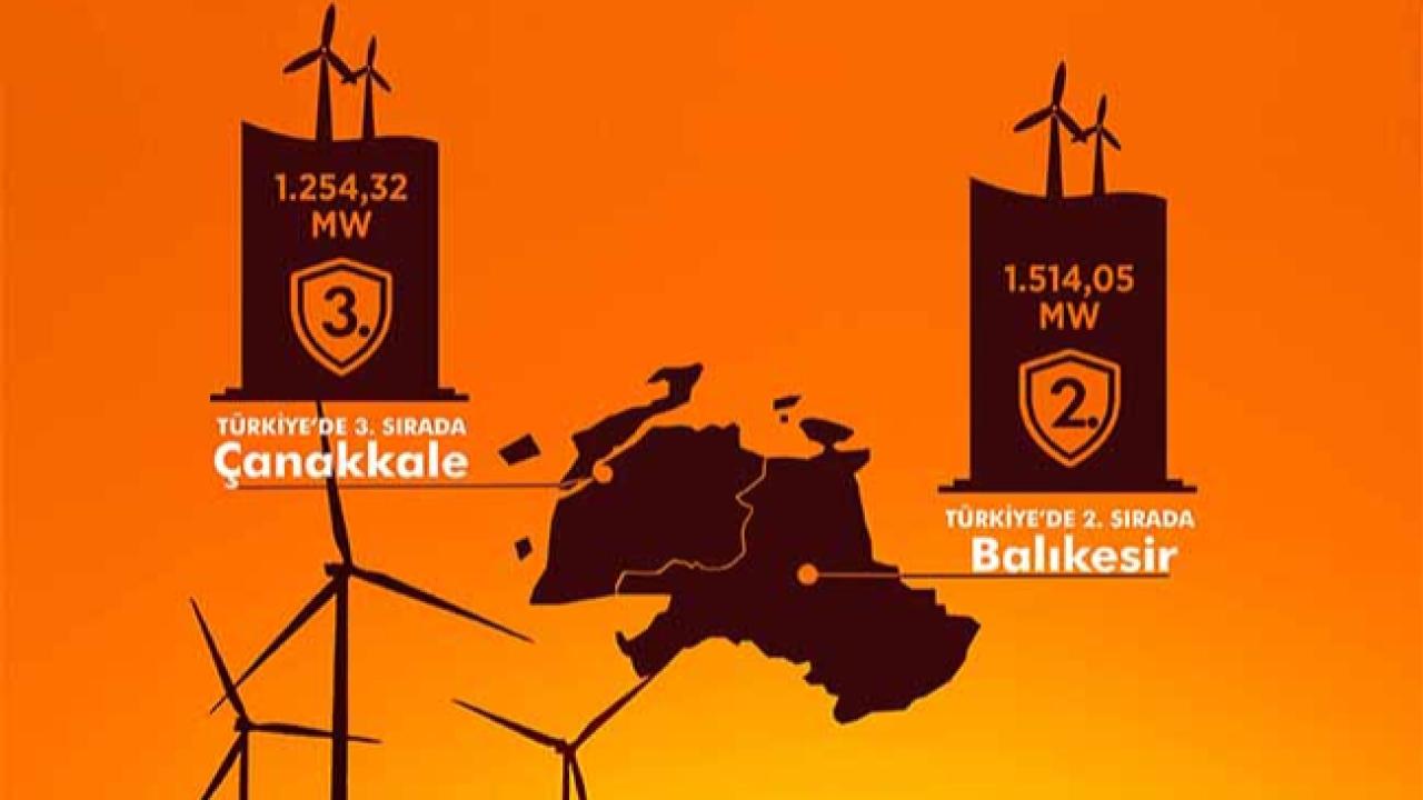 TÜRKİYE&#039;NİN RÜZGAR SANTRALİ BİZDE! Balıkesir 2., Çanakkale 3. Sırada: İşte İki İl Olarak Kırdığımız REKOR!