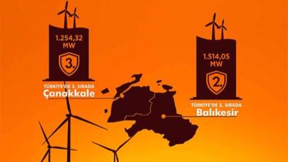 TÜRKİYE'NİN RÜZGAR SANTRALİ BİZDE! Balıkesir 2., Çanakkale 3. Sırada: İşte İki İl Olarak Kırdığımız REKOR!