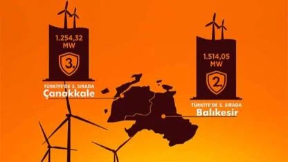 TÜRKİYE'NİN RÜZGAR SANTRALİ BİZDE! Balıkesir 2., Çanakkale 3. Sırada: İşte İki İl Olarak Kırdığımız REKOR!
