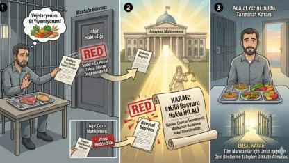 Bir Tabağın Hukuk Mücadelesi: Mustafa S.’nin Hikayesi