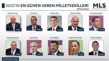 Rıdvan Uz, Türkiye’nin En Güven Veren Vekilleri Arasında